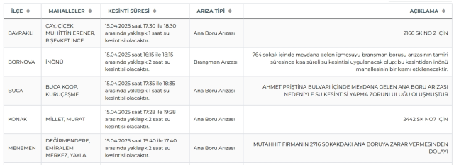 İzmir su kesintisi! İZSU 15-16 İzmir su kesintisi ne zaman bitecek, sular ne zaman gelecek?