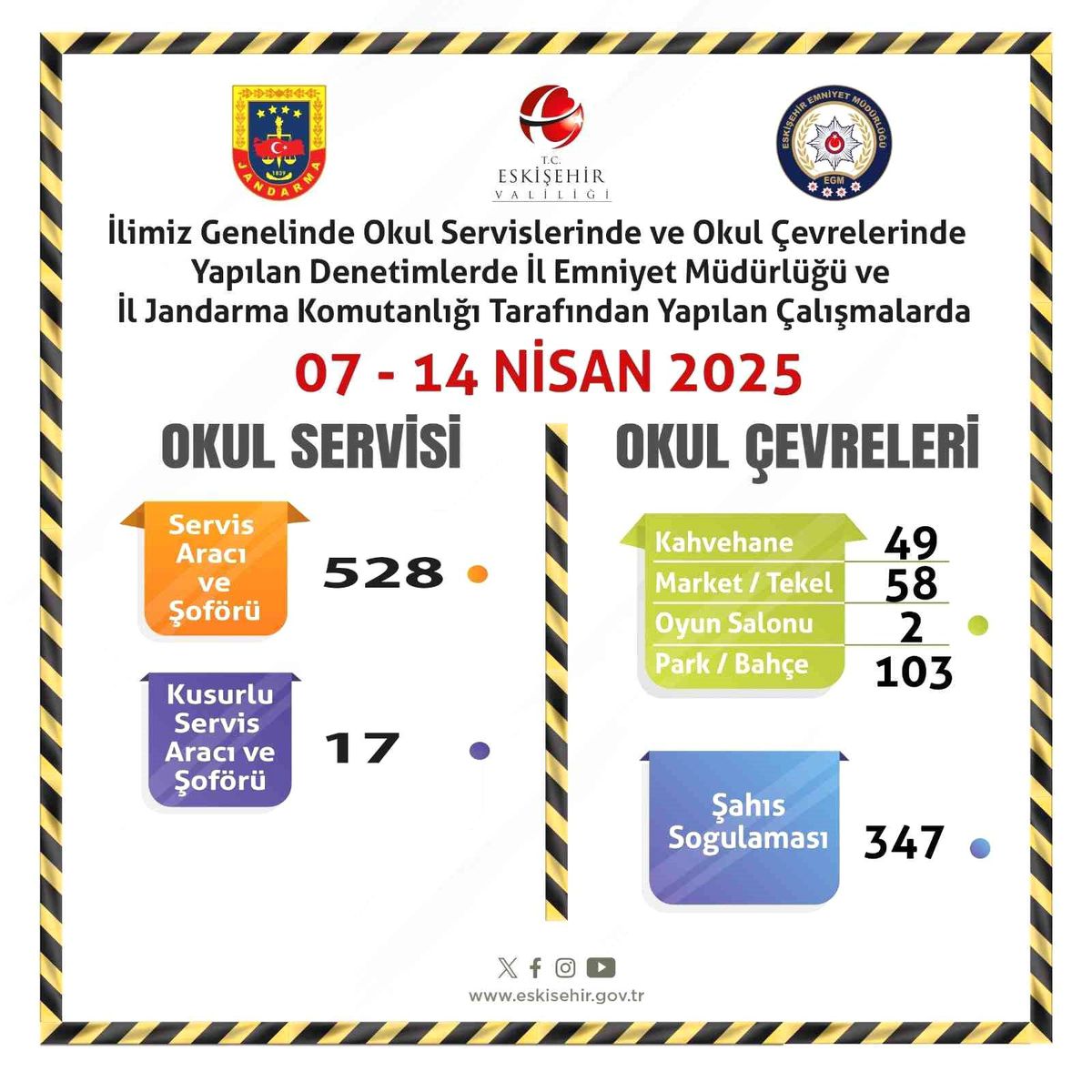 Eskişehir'de Okul Servislerine Yönelik Denetim: 528 Araç Kontrol Edildi