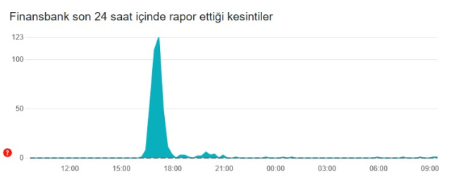 QNB Finansbank ve Enpara çöktü mü, neden açılmıyor? QNB Finansbank ve Enpara çöktü mü, neden açılmıyor?