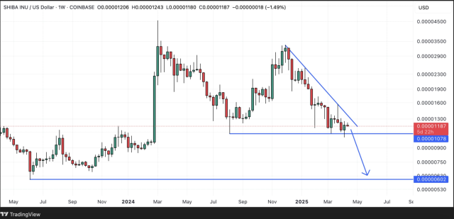 Shiba Inu (SHIB) Fiyatında Yüzde 50 Düşüş Kapıda mı? Shiba Inu (SHIB) Fiyatında Yüzde 50 Düşüş Kapıda mı?