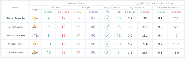 17 Nisan Perşembe yarın İstanbul'da hava durumu nasıl olacak, kar yağışı var mı?