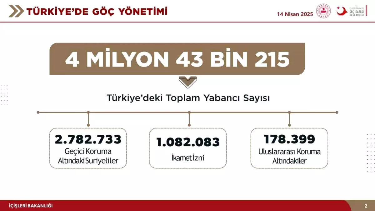 İçişleri Bakanı Yerlikaya: 175 Bin 512 Suriyeli Ülkelerine Döndü