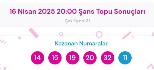 Şans Topu sonuçları açıklandı! Şans Topu sonuçları ne zaman açıklanır? 16 Nisan 2025 Çarşamba Şans Topu sonuçlarına ne zaman, nereden bakılır?