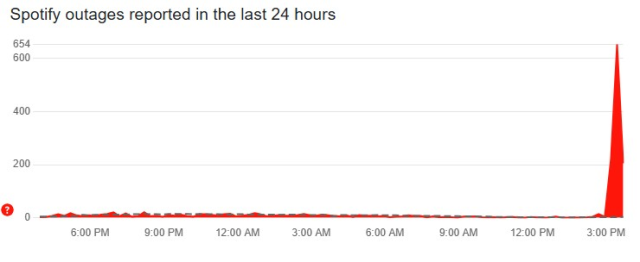 Spotify çöktü mü, neden açılmıyor?