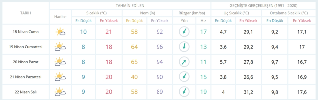 18 Nisan Cuma yarın İstanbul'da hava durumu nasıl olacak, kar yağışı var mı?