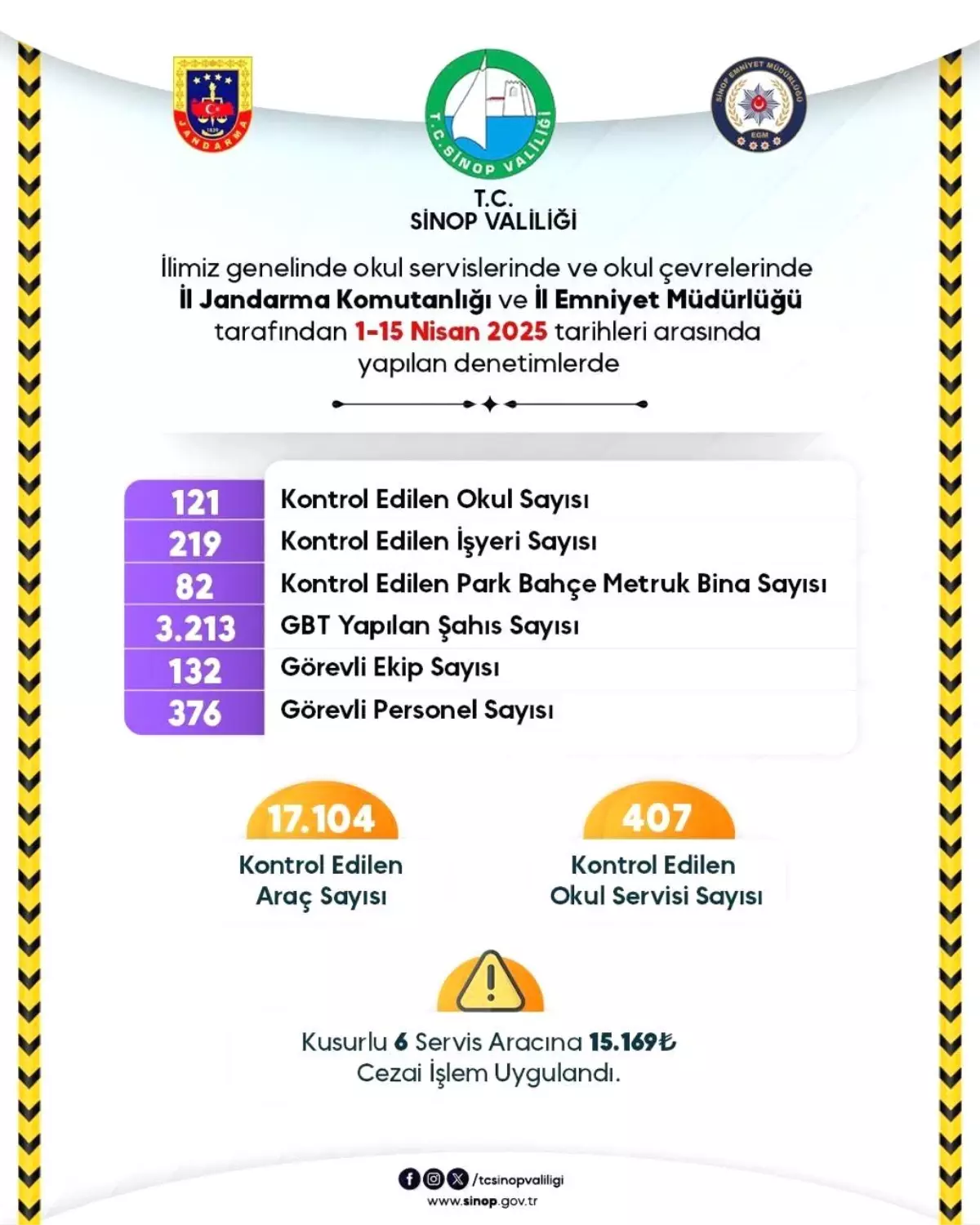 Sinop'ta Okul Servislerine Geniş Çaplı Denetim