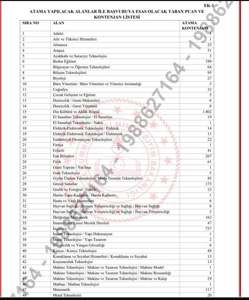 15 bin öğretmen ataması branş dağılımı ne, kontenjanlar belli oldu mu?