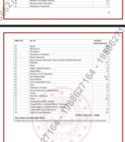 15 bin öğretmen ataması branş dağılımı ne, kontenjanlar belli oldu mu?