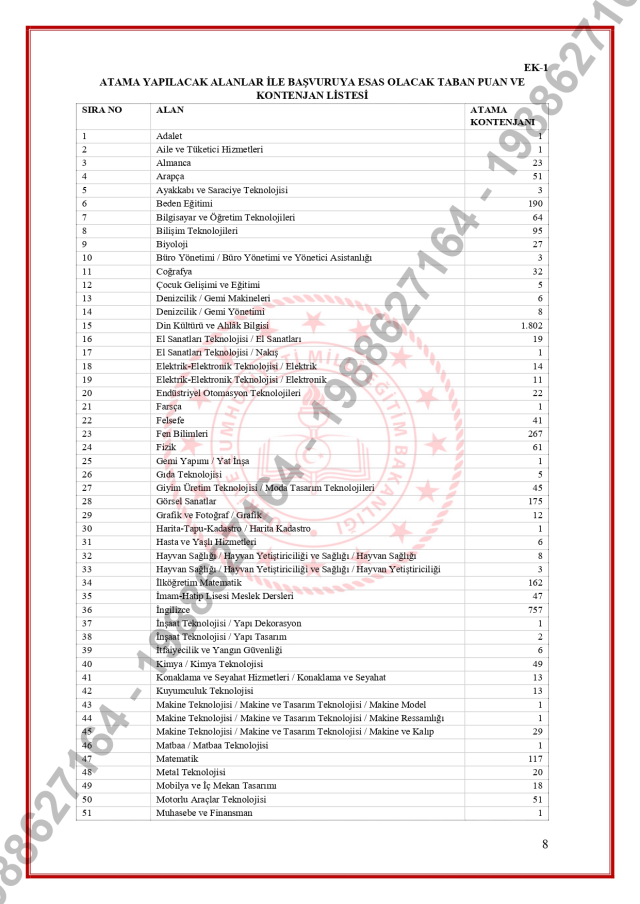 15 bin öğretmen ataması Türk Dili ve Edebiyatı kontenjanı kaç? 15 bin öğretmen ataması Türk Dili ve Edebiyatı kontenjanı kaç?