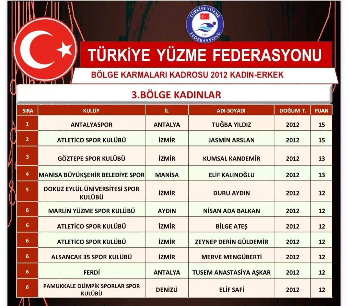 Elif Safi, Milli Takım Aday Kadrosuna Seçildi