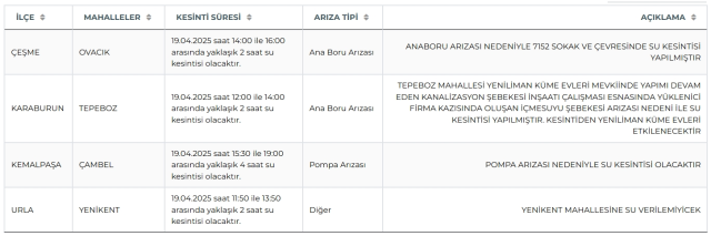 İzmir su kesintisi! İZSU 19-20 Nisan İzmir su kesintisi ne zaman bitecek, sular ne zaman gelecek?