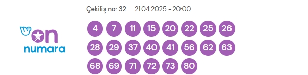 On Numara çekiliş sonuçları açıklandı! On Numara sonuçları saat kaçta? 21 Nisan Pazartesi On Numara CANLI izle! Bugün kazanan numaralar neler?