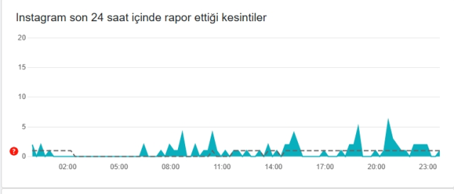 22 Nisan Salı İnstagram'da Erişim Sorunu Yaşİnstagram çöktü mü? İnstagram neden açılmıyor? 22 Nisan Salı İnstagram'da sorun mu var, neden yüklandı mı? 22 Nisan Salı İnstagram'da Erişim Sorunu Yaşİnstagram çöktü mü? İnstagram neden açılmıyor? 22 Nisan Salı İnstagram'da sorun mu var, neden yüklandı mı?