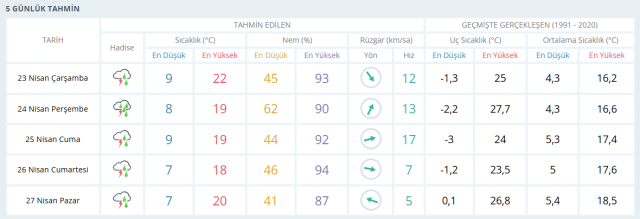 AFYON HAVA DURUMU: 23 Nisan Afyonkarahisar hava durumu nasıl? Afyonkarahisar haftalık hava durumu tahmini!