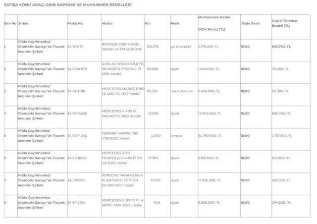 Dilan Polat ve Engin Polat'ın arabalarına ne oldu, nerede?
