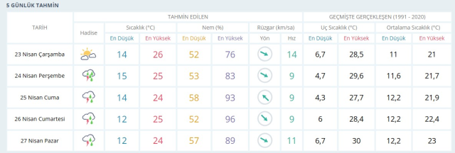 HAVA DURUMU İZMİR 23 NİSAN: İzmir hava durumu nasıl? İzmir için günlük ve haftalık hava durumu tahminleri