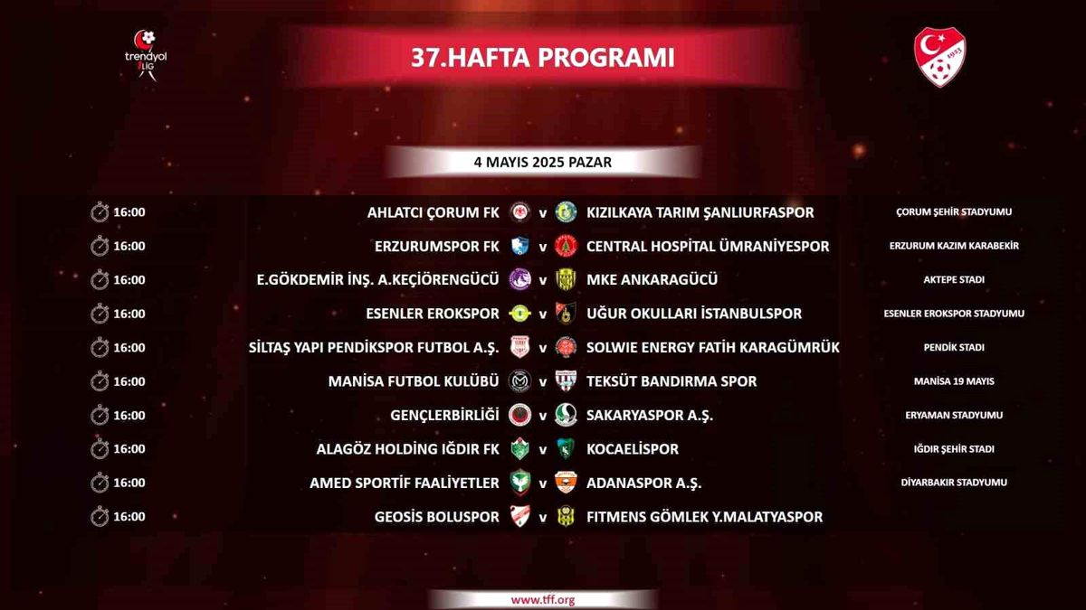 Trendyol 1. Lig 37. Haftanın Maç Programı Açıklandı