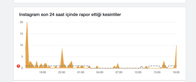 INSTAGRAM ÇÖKTÜ MÜ? 23 Nisan Instagram'a neden girilmiyor?
