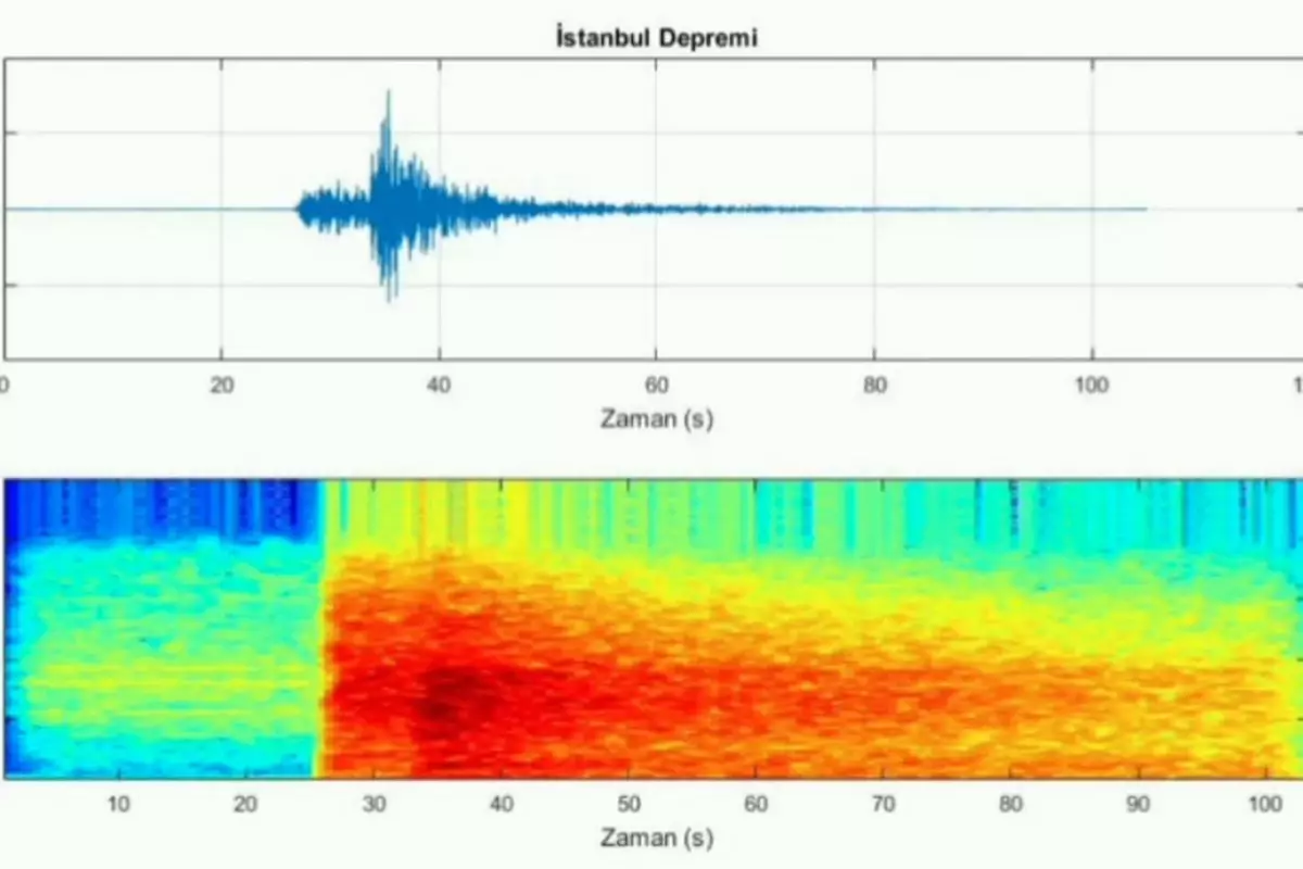 İşte İstanbul'u sallayan 6,2'lik depremin korkunç sesi