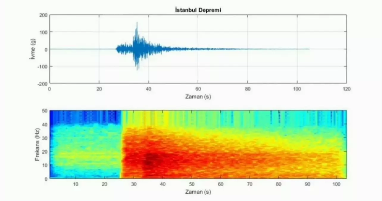 Marmara Denizi'nde 6.2 Büyüklüğünde Deprem Kaydedildi