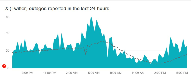 X çöktü mü? 23 Nisan Çarşamba günü Twitter kapandı mı, neden açılmıyor?