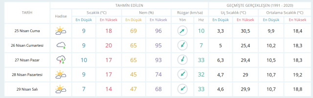 25 Nisan Cuma yarın İstanbul'da hava durumu nasıl olacak, kar yağışı var mı?