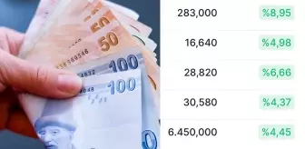 Deprem sonrası Borsa İstanbul'da çimento hisselerindeki artış tartışma konusu oldu