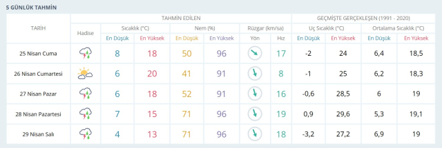 ESKİŞEHİR HAVA DURUMU: 24 Nisan Perşembe Eskişehir hava durumu nasıl? Eskişehir için hava durumu tahminleri