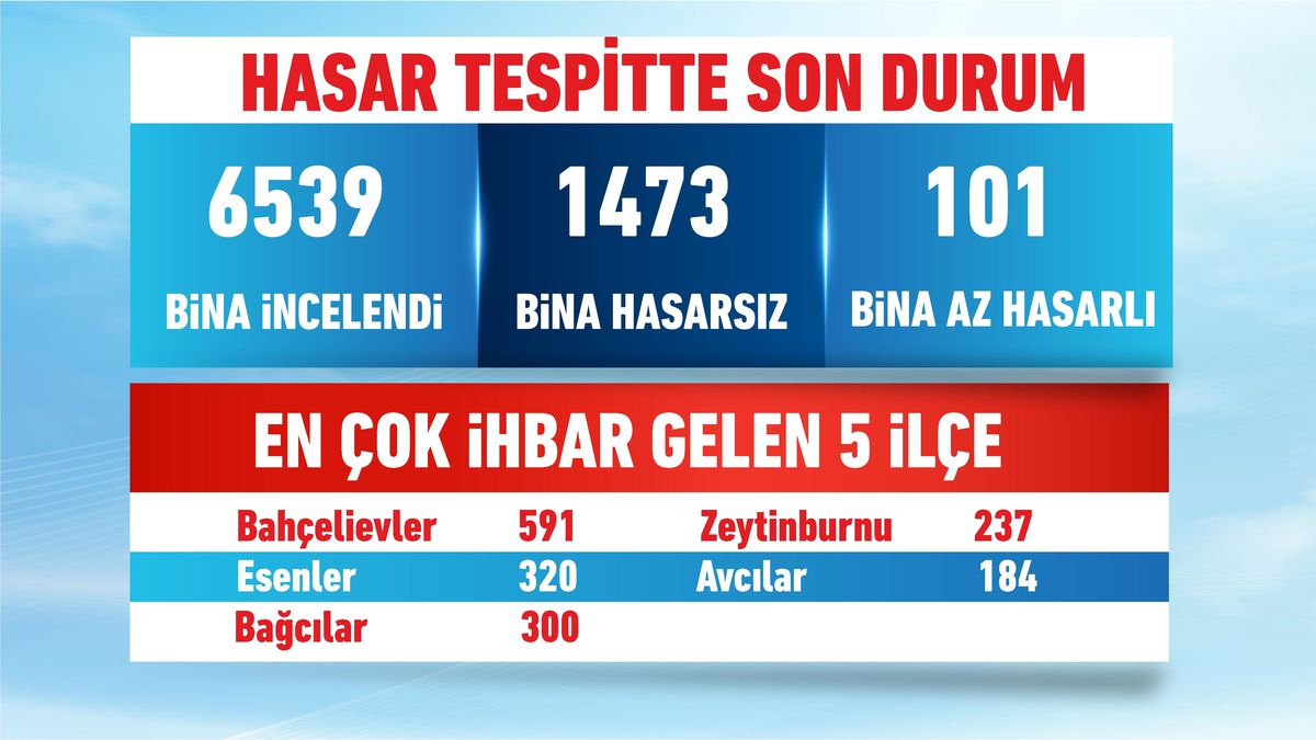 Bakan Kurum'dan Deprem Açıklaması: 'Yarısı Bizden' Kampanyasına Katılım