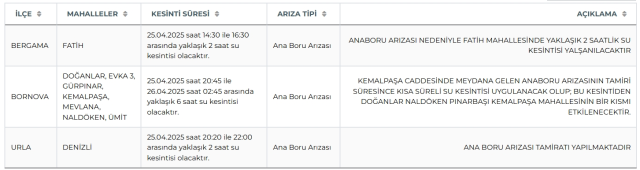 İzmir su kesintisi! İZSU 25-26 Nisan İzmir su kesintisi ne zaman bitecek, sular ne zaman gelecek?