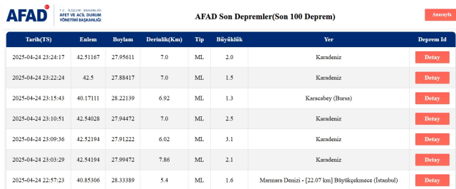 Son Depremler! Bugün İstanbul'da deprem mi oldu? 25 Nisan 2025 AFAD ve Kandilli deprem listesi! 25 Nisan 2025 Ankara'da, İzmir'de deprem mi oldu? Son Depremler! Bugün İstanbul'da deprem mi oldu? 25 Nisan 2025 AFAD ve Kandilli deprem listesi! 25 Nisan 2025 Ankara'da, İzmir'de deprem mi oldu?