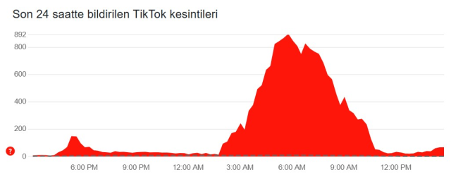 TİKTOK ÇÖKTÜ MÜ || Tiktok'a neden girilmiyor, sorun ne? (25 NİSAN 2025)