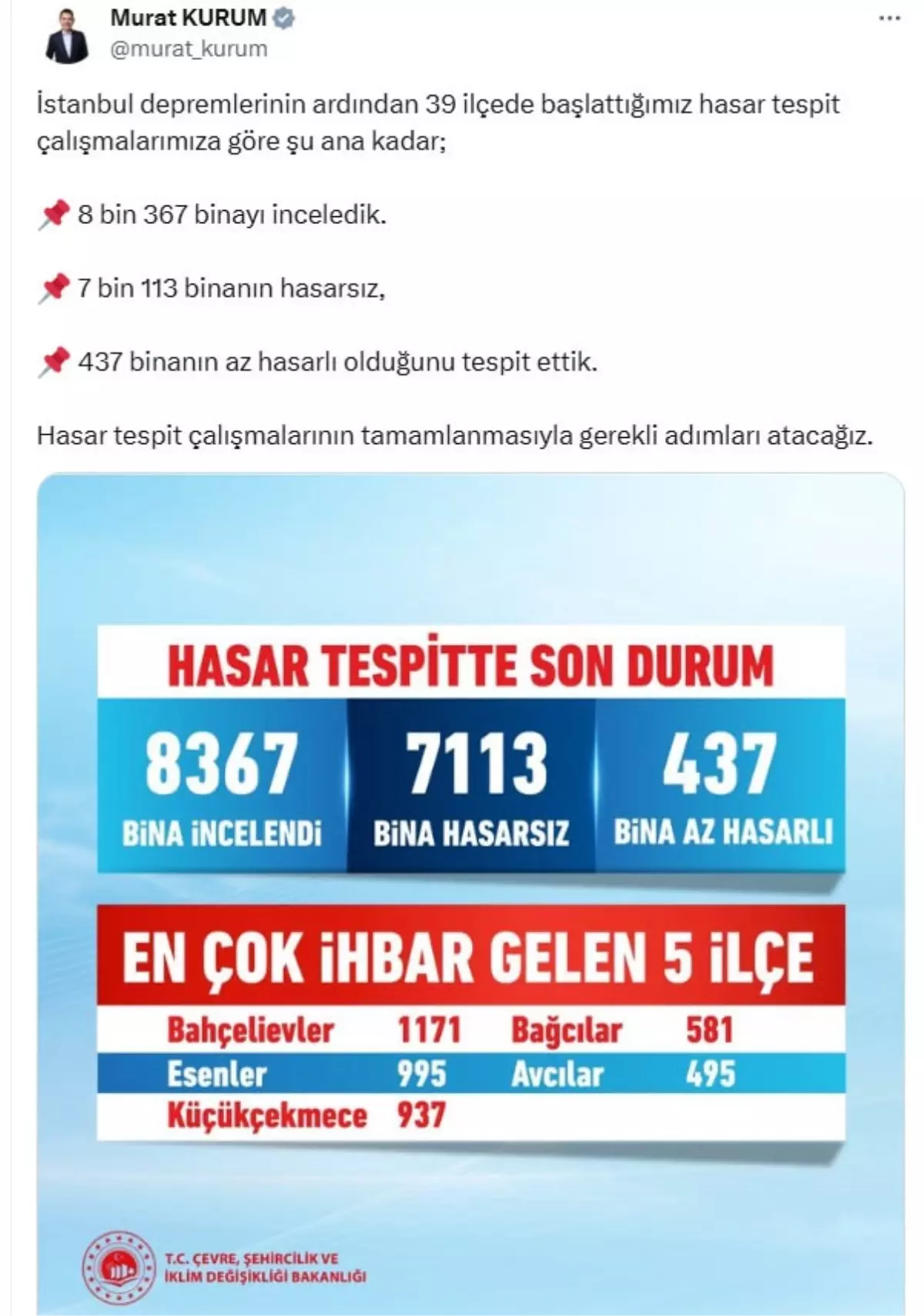 İstanbul'da 8 Bin 367 Bina İncelendi, 437'si Az Hasarlı
