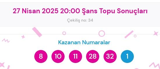 Şans Topu sonuçları açıklandı! Şans Topu sonuçları ne zaman açıklanır? 27 Nisan 2025 Pazar Şans Topu sonuçlarına ne zaman, nereden bakılır?