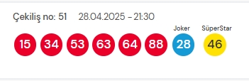 28 Nisan 2025 Sayısal Loto çekiliş sonuçları açıklandı! Sayısal Loto sonuçları saat kaçta açıklanacak? Sayısal Loto CANLI izle!