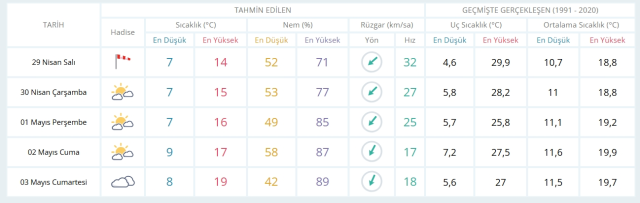 28 Nisan Salı yarın İstanbul'da hava durumu nasıl olacak, kar yağışı var mı?