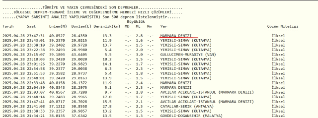 İstanbul'da deprem oldu mu? 29 Nisan Salı bugün İstanbul'da deprem mi oldu SON DAKİKA?