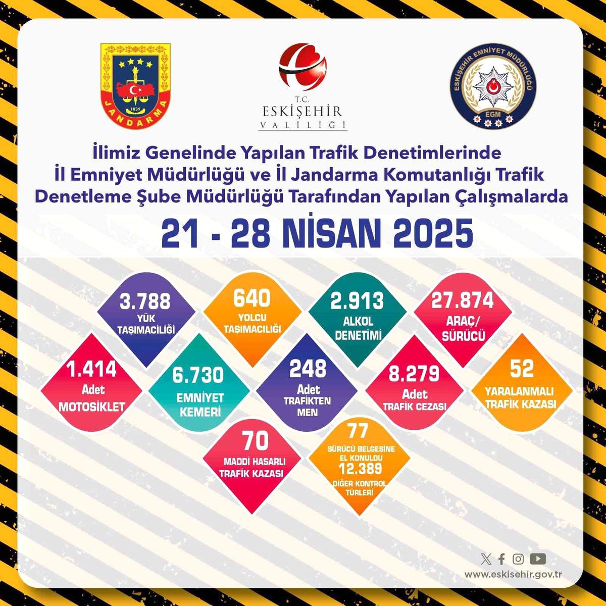 Eskişehir'de Trafik Denetimlerindeki Cezalar Arttı