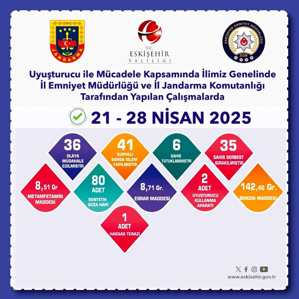 Eskişehir'de Uyuşturucu Operasyonlarında 41 Gözaltı