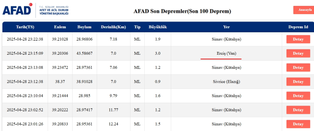 Van deprem mi oldu? Son depremler! Az önce nerede deprem oldu? 29 Nisan 2024 Salı AFAD ve Kandilli deprem listesi! Van deprem mi oldu? Son depremler! Az önce nerede deprem oldu? 29 Nisan 2024 Salı AFAD ve Kandilli deprem listesi!