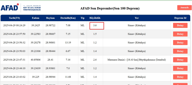 Kütahya'da deprem oldu mu? 29 Nisan Salı bugün Simav'da deprem mi oldu SON DAKİKA?