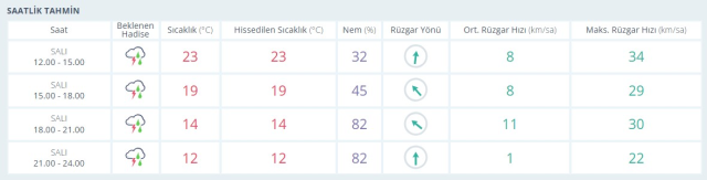 MALATYA HAVA DURUMU: 29 Nisan 2025 Malatya hava durumu nasıl? Malatya 5 günlük hava durumu tahmini