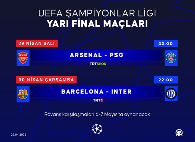 Şampiyonlar Ligi yarı final maçları tek maç mı? Şampiyonlar Ligi yarı final maçları tek maç mı?