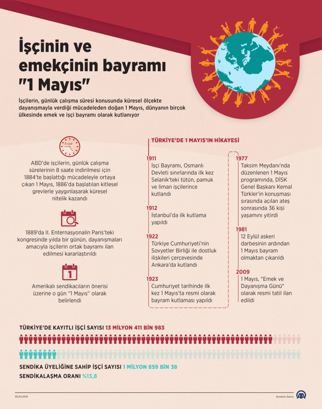 1 Mayıs'ta maaş yatar mı?