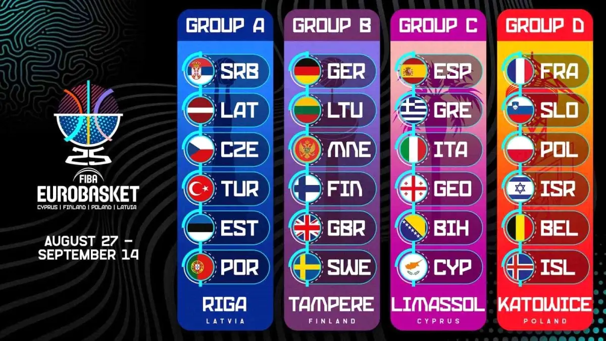 A Milli Basketbol Takımı'nın EuroBasket 2025 Maç Takvimi Açıklandı
