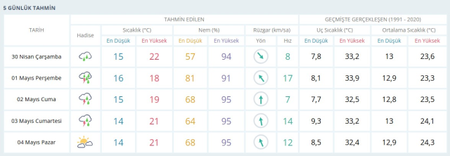 ANTALYA HAVA DURUMU 30 NİSAN 2025: Antalya hava durumu nasıl? Antalya için günlük ve haftalık hava durumu tahminleri