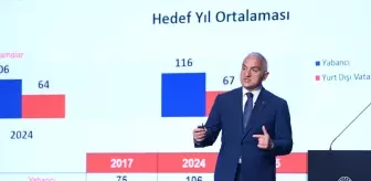 Bakan Ersoy Açıkladı: 2025 hedefimiz 65 milyon ziyaretçi