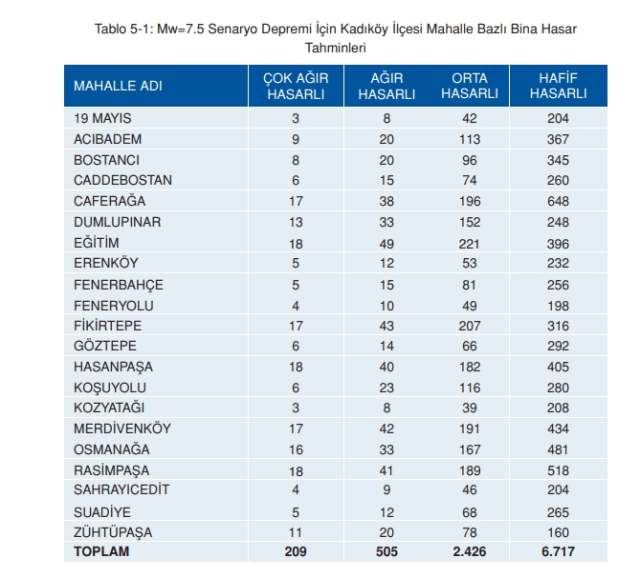 Kadıköy deprem risk haritası! Kadıköy deprem bölgesi mi, zemini sağlam mahalleler neresi?