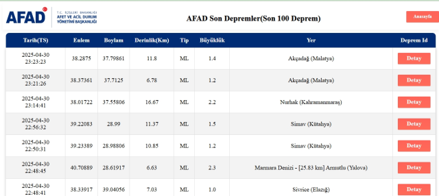 Son Depremler! Bugün İstanbul'da deprem mi oldu? 1 Mayıs 2025 AFAD ve Kandilli deprem listesi! 1 Mayıs 2025 Ankara'da, İzmir'de deprem mi oldu?