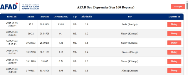 Antalya'da deprem mi oldu SON DAKİKA! Az önce Antalya'da nerede, Serik'te kaç büyüklüğünde deprem oldu?